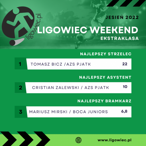 Ligowiec Weekend Ekstraklasa